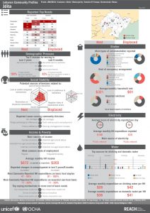 LBN_Profile_HCV_LBN25034_Jul2015