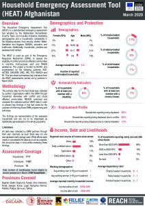 ERM HEAT Factsheet in Afghanistan, March 2020