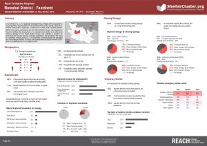 NPL_Factsheet_Nuwakot District Shelter Assessment_May 2015