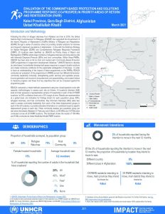 REACH AFG PARR Evaluation Ustad Khalilullah Khalili Factsheet