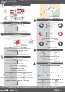 LBN_Profile_HCV_LBN25072_Jul2015