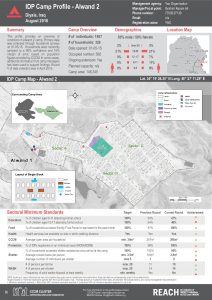 IRQ_Factsheet_Alwand 2 IDP Camp Profile_December 2016