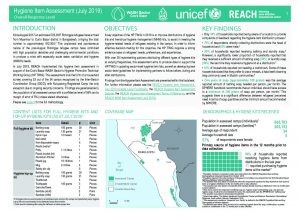 BGD_Factsheet_WASH Hygiene Item Assessment_Overall Response Level_July 2019