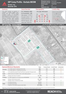 IRQ_Factsheet_Kerbala MODM IDP Camp Profile_December 2016
