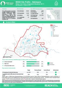 BGD_Factsheet_WASH Site profiles Hakimpara_November 2017