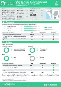 BGD_Factsheet_WASH Site Profiling_Camp 14_August 2018