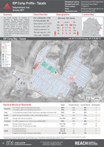 IRQ_Factsheet_Tazade IDP Camp Profile_January 2017