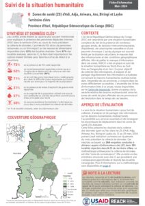 RDC Suivi de la Situation Humanitaire Aru Ituri mars2024