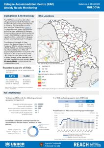 REACH Moldova Refugee Accommodation Centre (RAC) Weekly Montoring Update (24 March 2022)