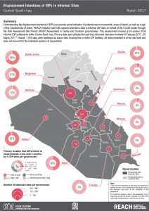 IRQ_Factsheet_Intentions IDPs Informal Sites_March 2017