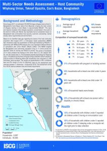 BGD_Factsheet_MSNA_HC_Whykong_Union_Dec2018