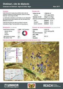 NER_HCR_Factsheet_Profil Site de Déplacés_Commune de Chetimari_Chetimari_Mars 2017