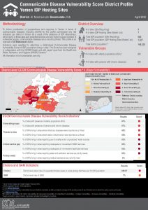 Communicable Disease Vulnerability Score - Al Mashannah