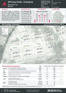 IRQ_Factsheet_Al Hardania IDP Camp Profile_May 2017