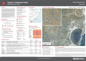 Tawakal 3 IDP Settlement Profile