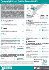 REACH YEM Factsheet WASH WANTS Common HHs Sirwah District October 2022
