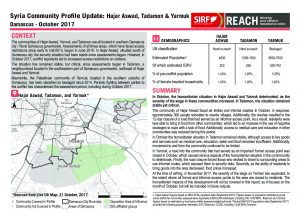 SYR_Factsheet_Community profile update_Hajar Aswad_Tadamon_Yarmuk_October 2017
