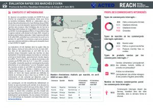 Fiche d’information de l’évaluation rapide des marchés, Uvira, République Démocratique du Congo (RDC) – Mars 2021