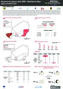 NER2106_FactSheet_RRM_Nov 2023