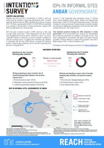 IRQ_Factsheet_Intentions Survey Informal Sites_Governorate of Displacement_Aug 2018