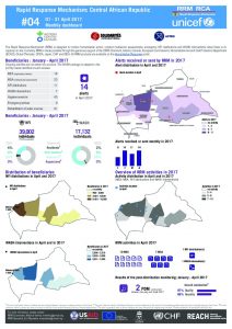 CAR_Factsheet_RRM Bulletin #04_April 2017_EN