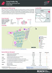 Roj Camp Profile, Northeast Syria - October 2020