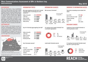 IRQ_Factsheet_Mass Comms Dahuk Governorate_May 2018