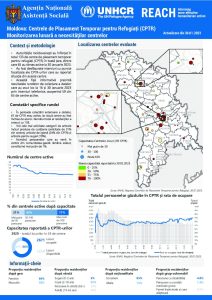 Refugee Accommodation Centre (RAC) Monthly Needs Monitoring (Romanian) Round 30/31