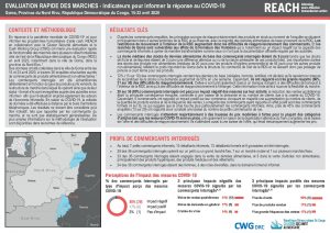 Evaluation rapide des marchés suite aux mesures COVID-19, Goma, RDC, Avril 2020