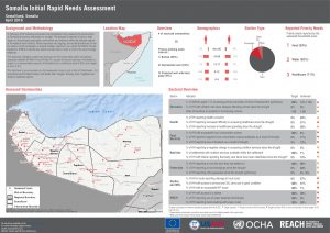 SIRNA Factsheet: Somaliland State