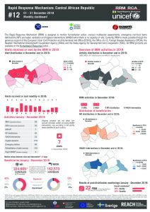 CAR_Factsheet_RRM Bulletin 12_December 2018_ EN