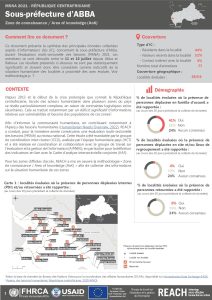 Evaluation multisectorielle des besoins (MSNA) 2021 en République Centrafricaine, fiche d'information zone de connaissance (AoK) pour la sous-préfecture d'Abba – Juillet-août 2021