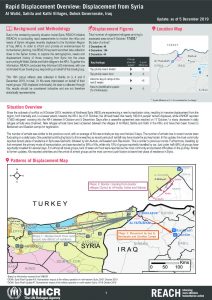 Iraq – Rapid Displacement Overview: Displacement from Syria – 5 December 2019