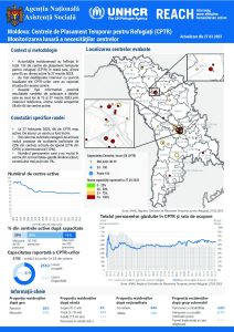 Refugee Accommodation Centre (RAC) Monthly Needs Monitoring (Romanian) Rounds 34/35