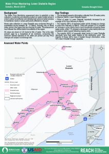 SOM_Factsheet_Water Price Monitoring_Lower Shabelle_March 2018