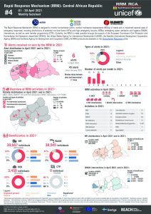 Rapid Response Mechanism (RRM) factsheet, Central African Republic – April 2021 (EN)