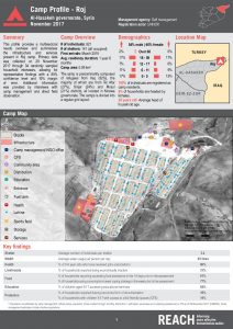 SYR_Factsheet_Camp Profiling Roj_November 2017