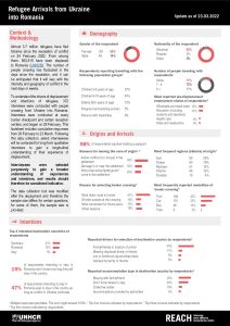 REACH Romania Refugee Border Monitoring Update (2022-03-23)