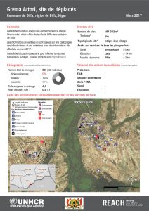 NER_HCR_Factsheet_Profil Site de Déplacés_Commune de Diffa_Grema Artori_Mars 2017.pdf