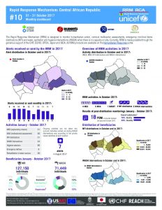 CAR_Factsheet_RRM Bulletin #10_October 2017_EN