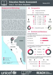 BGD_Factsheet_Education Needs Assessment Camp 3_February 2019