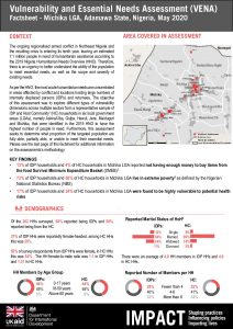 Vulnerability and Essential Needs Assessment (VENA) Factsheet - Michika LGA, Adamawa State, Nigeria - May 2020