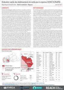 Évaluation rapide des établissements de santé pour la réponse COVID-19 (RaHFA) à Begoua, République Centrafricaine – Janvier 2021