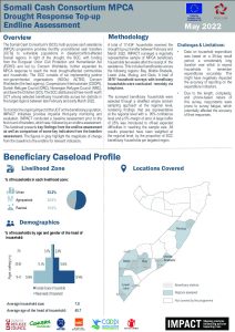 SCC Post-Distribution Monitoring Endline Factsheet, Top-up June 2022