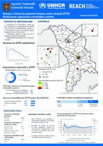 Refugee Accommodation Centre (RAC) Weekly Needs Monitoring (Romanian) Round 19