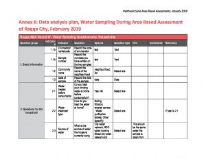 SYR_NES_TOR_ABA_Round IV_Annex VI_February 2019