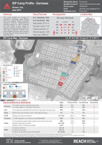 IRQ_Factsheet_Garmawa Camp Profile_April 2016