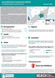 REACH YEM Factsheet WASH WANTS Common KI Tur Al Bahah District November 2022