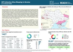 IDP Collective Sites Mapping in Ukraine - Overview. April 2022