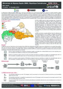Rapid Response Mechanism (RRM), Central African Republic – 2019 Annual Factsheet (FR)